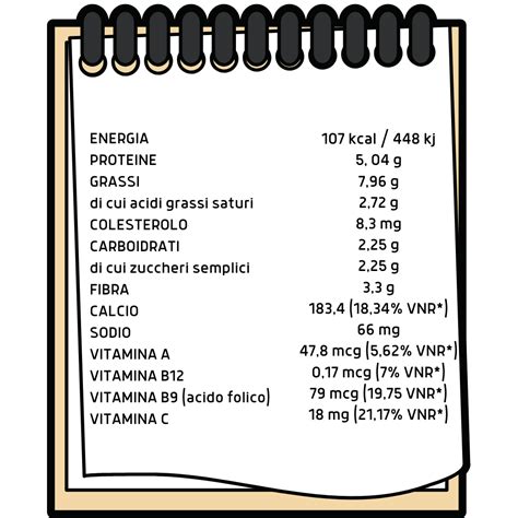 Grafico nutrizionale della verza con vitamine e fibre