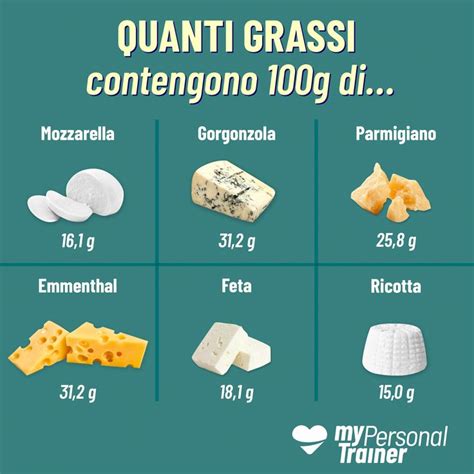 Diagramma che illustra la scomposizione di proteine e grassi nel formaggio