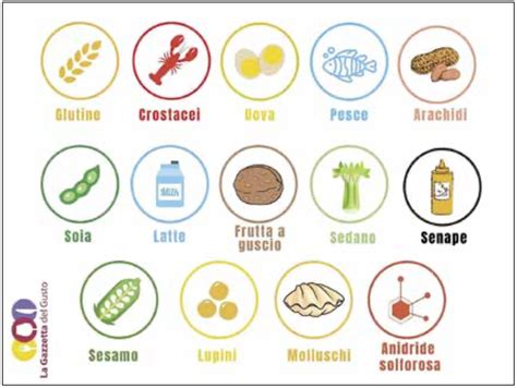 Simboli di intolleranze alimentari