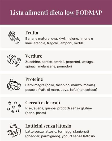 Schema della dieta Low-FODMAP