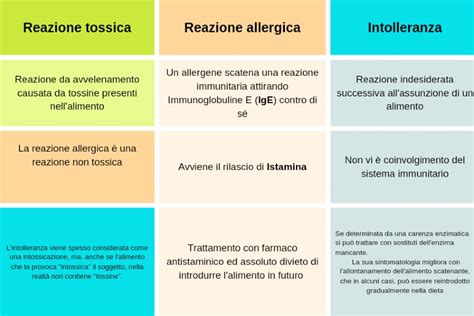 Infografica che illustra le differenze chiave tra allergia e intolleranza alimentare, con focus sul pomodoro.