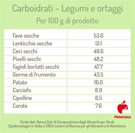 Grafico a barre che confronta il contenuto di carboidrati netti della mozzarella light Eurospin con altri formaggi.