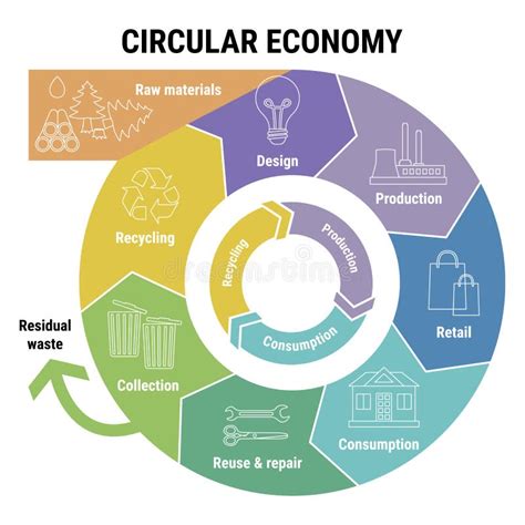 Diagramma del ciclo di vita delle bucce di castagna nell'economia circolare