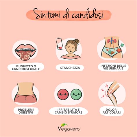Illustrazione delle diverse localizzazioni della Candida nel corpo umano