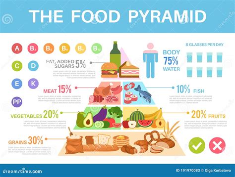 Infografica nutrizionale stilizzata con verdure
