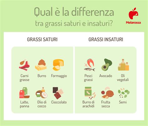 Infografica che confronta il contenuto di grassi e calorie tra formaggi tradizionali e 