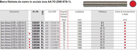 Barre filettate di varie dimensioni e materiali
