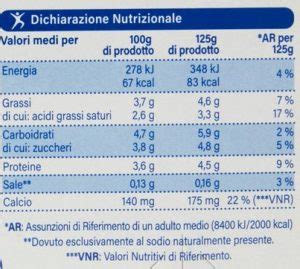 Etichetta nutrizionale dettagliata di uno yogurt