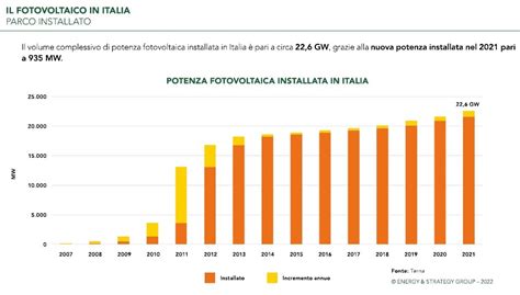 Grafico a barre che mostra la capacità attuale e prevista delle carceri di Brescia