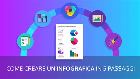 Infografica che illustra i passaggi per creare la base della cheesecake