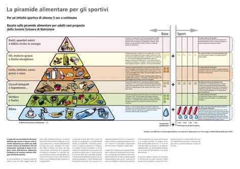 Schema piramide alimentare per sportivi