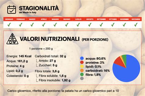 Infografica che mostra i valori nutrizionali approssimativi per panino