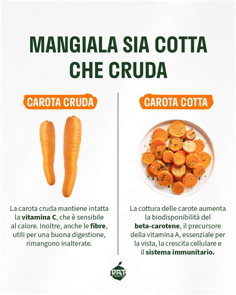 Diagramma che illustra la biodisponibilità dei nutrienti nelle carote crude e cotte