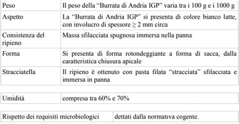 Burrata in fase di taglio