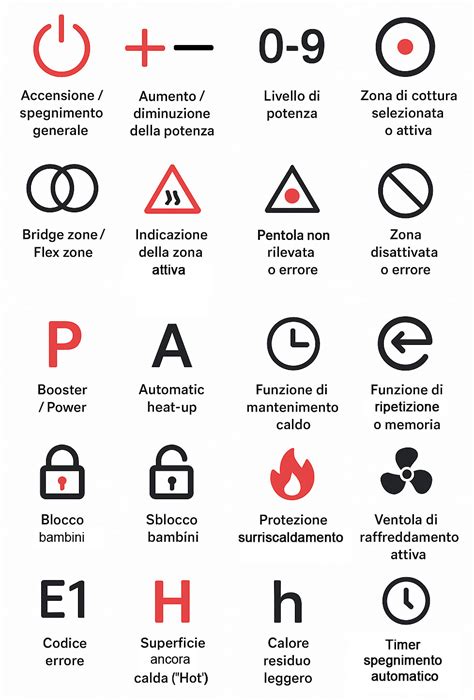 Simboli piani cottura compatibili Lagostina
