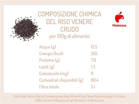 Infografica nutrizionale riso Venere