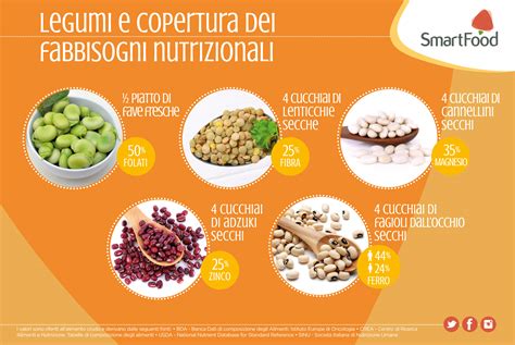 Infografica sui benefici dei legumi
