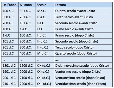Grafica che illustra il conteggio dei tempi nella salsa cubana