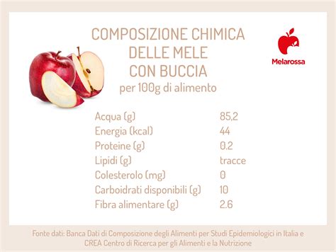 Composizione nutrizionale del caco mela