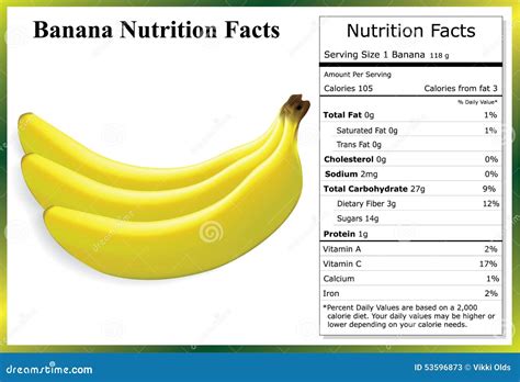 Grafico nutrizionale di una banana