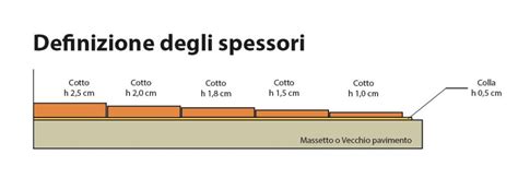 Diagramma che illustra lo spessore ideale per la stesura dell'impasto degli gnocchi alla romana