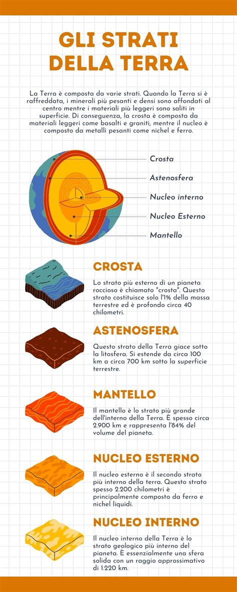 Infografica che mostra gli strati di una lasagne raw vegana