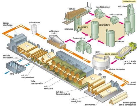 Processo di formazione del rotolino di impasto con confettura
