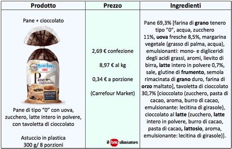 Dettaglio degli ingredienti del Mulino Bianco Pane Cioccolato