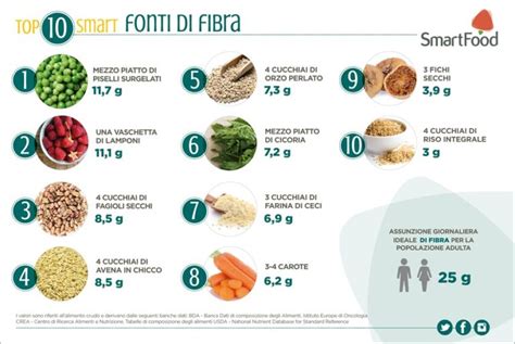 Infografica che illustra i cibi ricchi di fibre e le buone pratiche per la regolarità intestinale