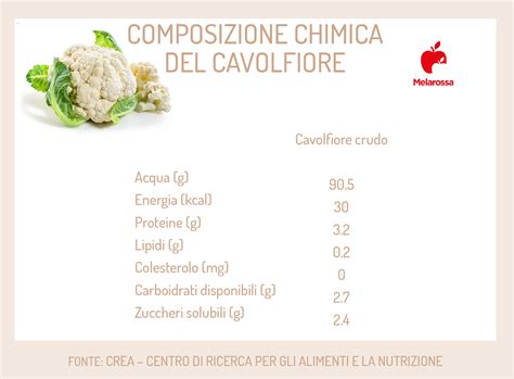 Infografica sui valori nutrizionali del cavolo rapa