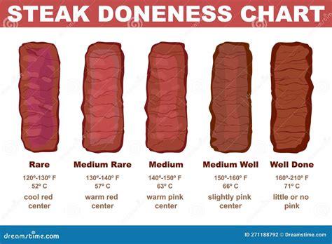 Infografica che mostra diversi spessori di bistecca e il loro potenziale peso