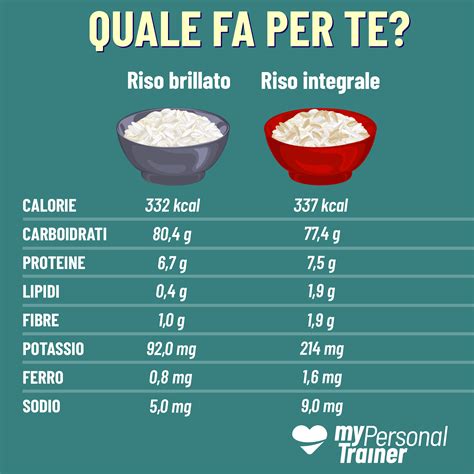 Infografica con i valori nutrizionali del riso soffiato.