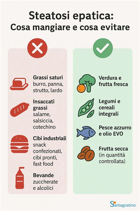 Schema: Alimenti consigliati e sconsigliati per la steatosi epatica
