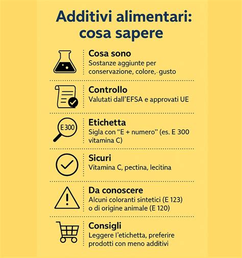 Normativa europea sugli additivi alimentari