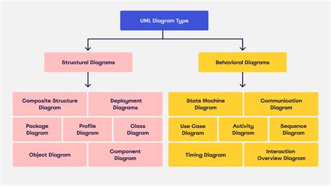 Diagramma che illustra i diversi tipi di caratterizzazione dei personaggi
