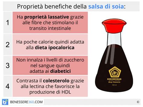 Ingredienti per la salsa di soia: salsa di soia, zenzero, aglio, miele, succo di lime