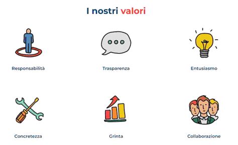 Esempi di dati di alto valore per la collettività e la PA