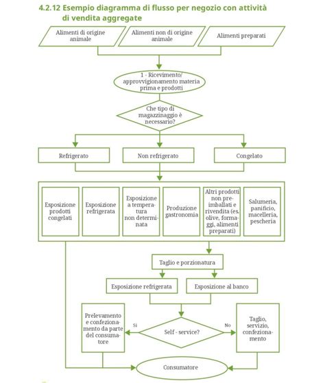 Diagramma di un sistema di coltivazione a parete di mandorli