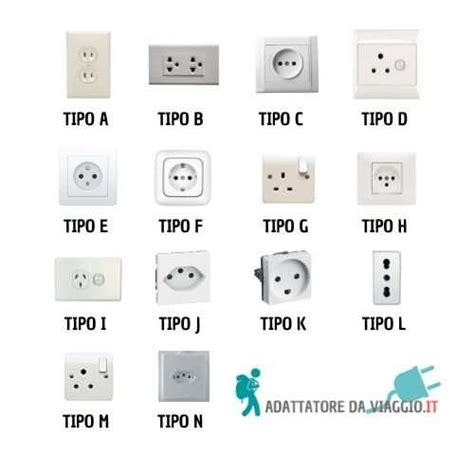 Vari tipi di prese elettriche, telefoniche e dati compatibili