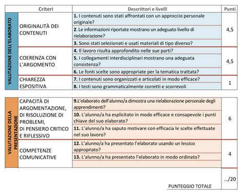 schema che illustra i criteri di valutazione della tollerabilità