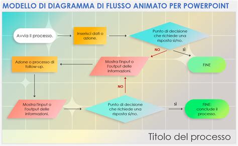Diagramma del flusso di dati di navigazione
