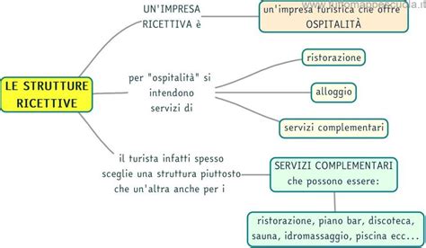 Schema delle diverse tipologie di strutture ricettive