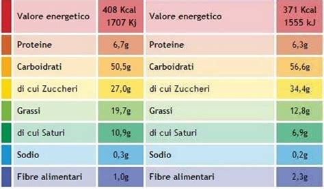 Grafico nutrizionale della banana