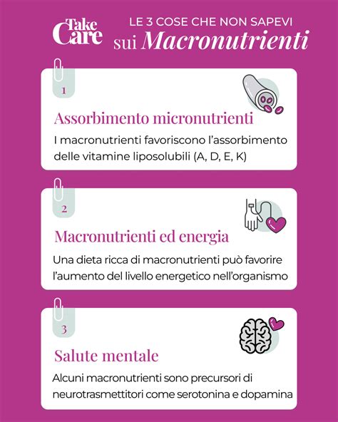 Infografica sui macronutrienti dei salumi magri