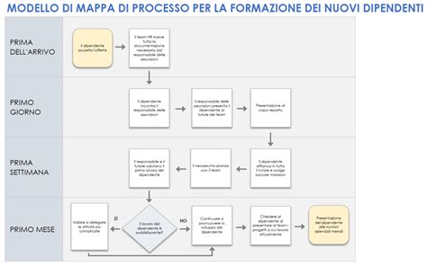 Processo di formazione dei grissini