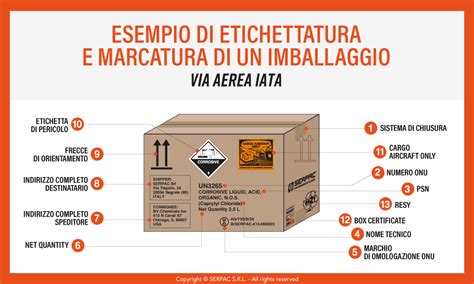 Dettaglio del packaging di un prodotto Mascolo