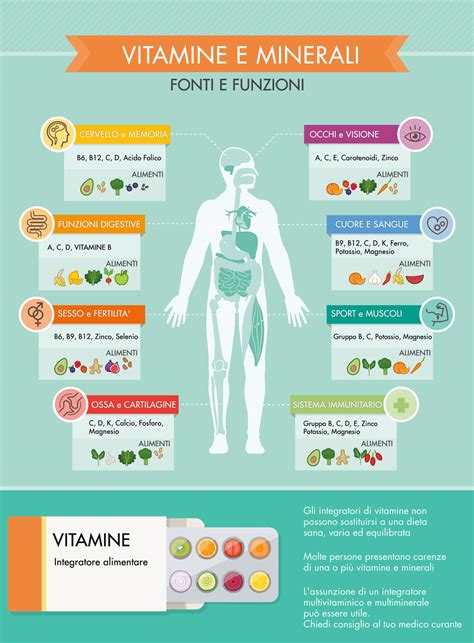 Infografica che illustra i benefici delle vitamine e degli antiossidanti