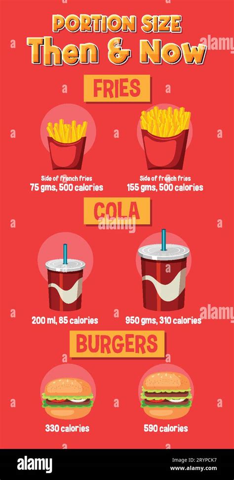Infografica che confronta le calorie e i grassi di patatine fritte tradizionali e cotte ad aria