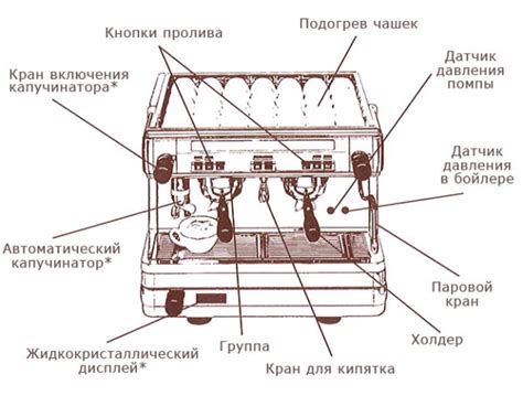 Componenti di una macchina da caffè a cialde
