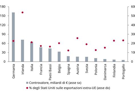 Grafico a barre che confronta i punteggi e i prezzi dei panettoni testati da Altroconsumo